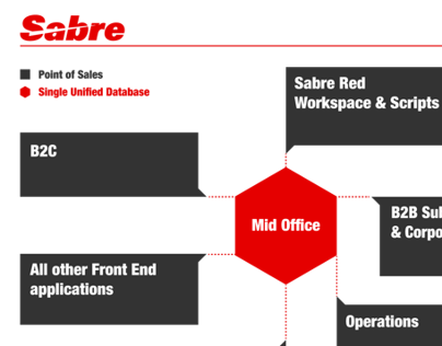 Download Sabre Red Workspace Mac